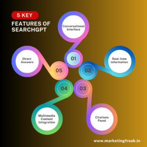 5 Key Features of SearchGPT - OpenAI's Search Engine